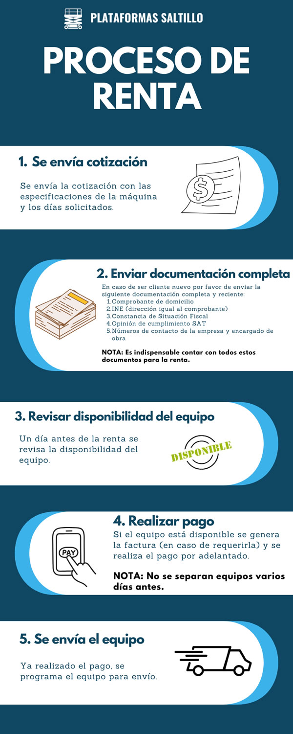 proceso de renta